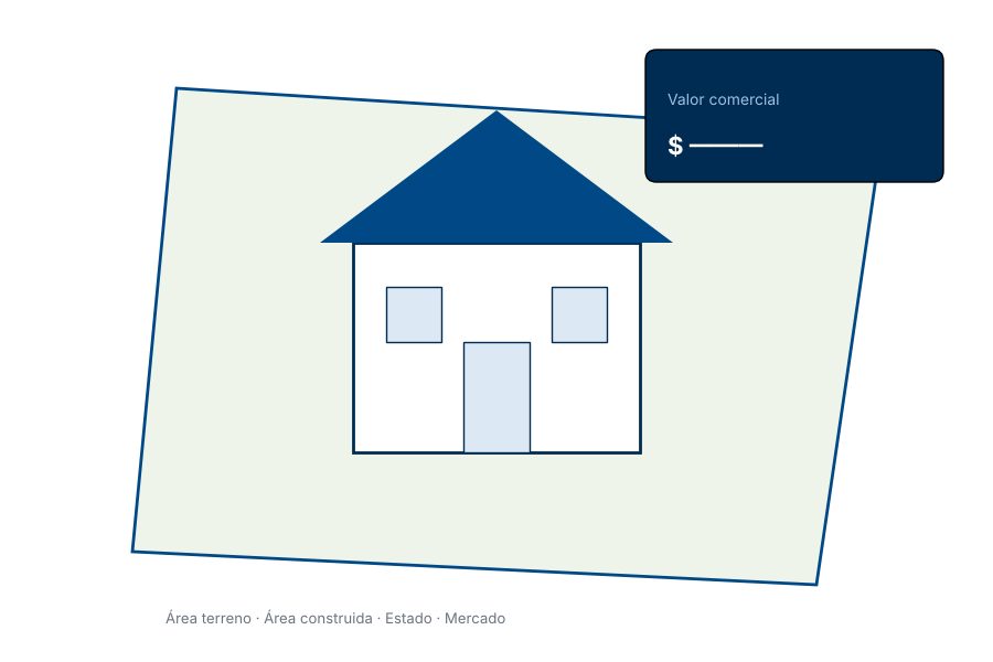 Esquema de un predio con su vivienda y valor comercial